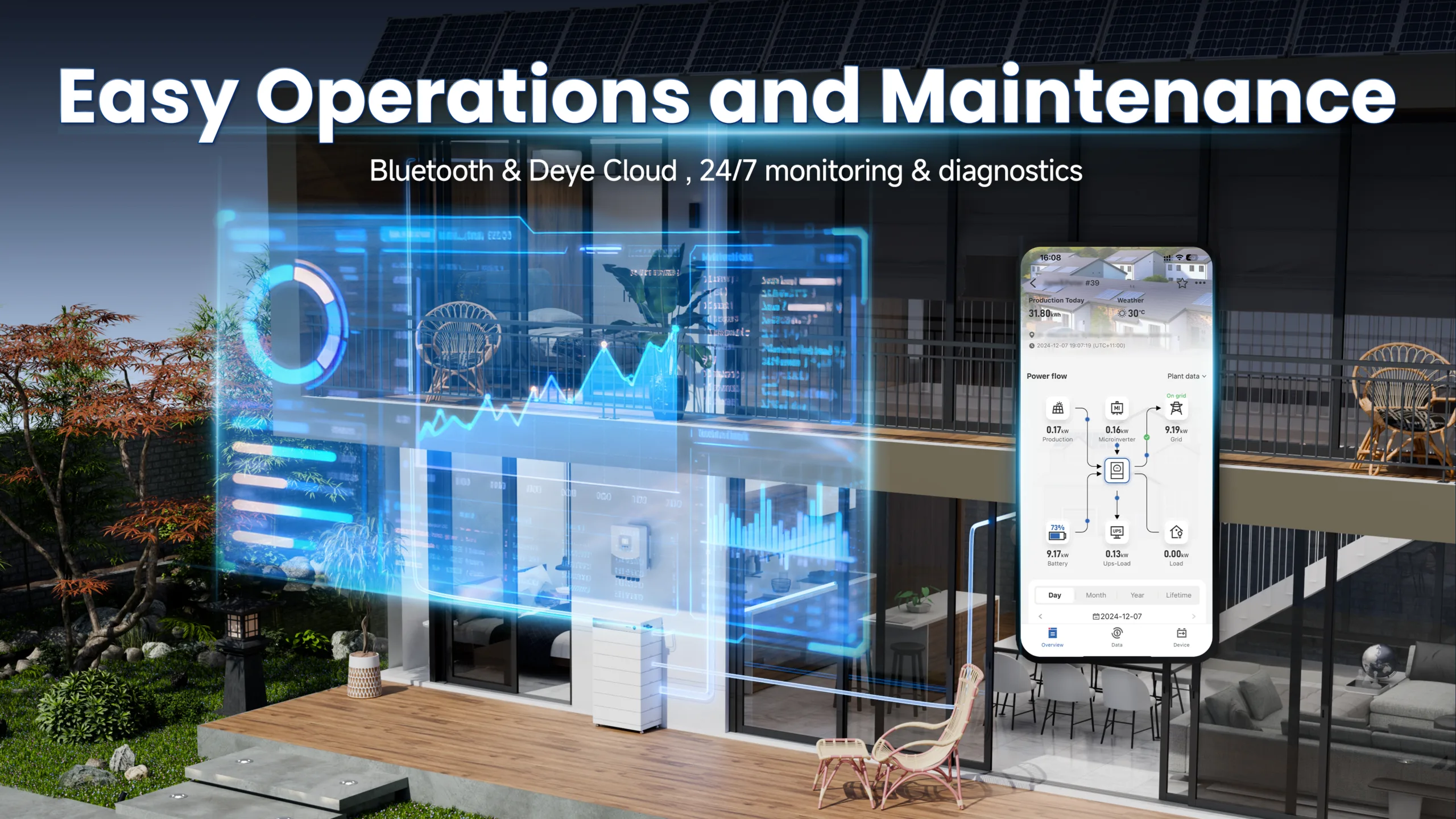 Deye GB-L Lite — 7