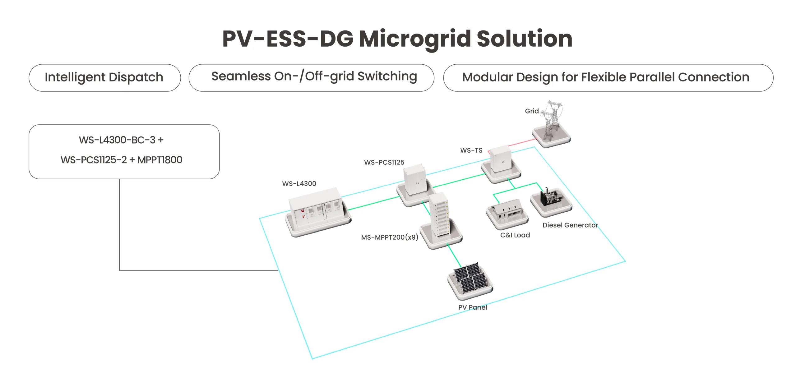 Deye WS-L4300&PCS1125&TS1000 Series — 3