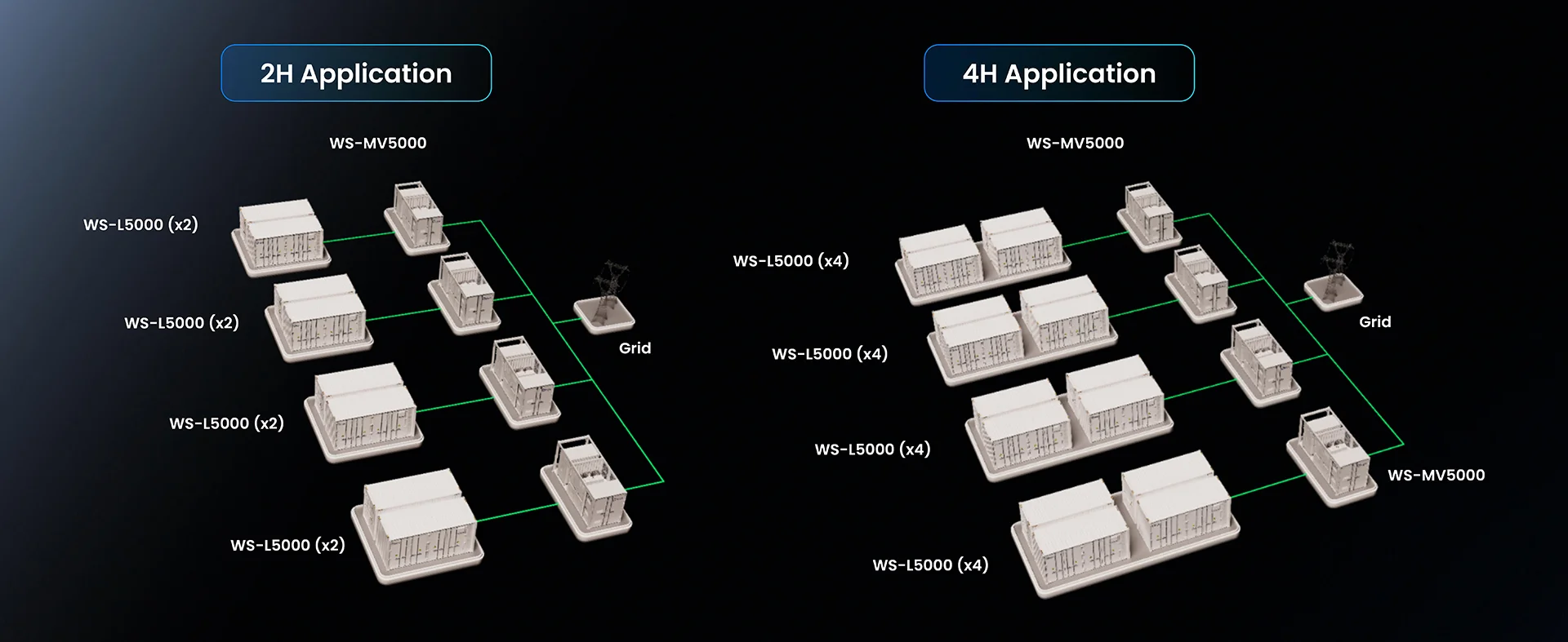 Deye WS-L5000&WS-MV5000 — 7